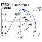 製品詳細 | 大光電機株式会社