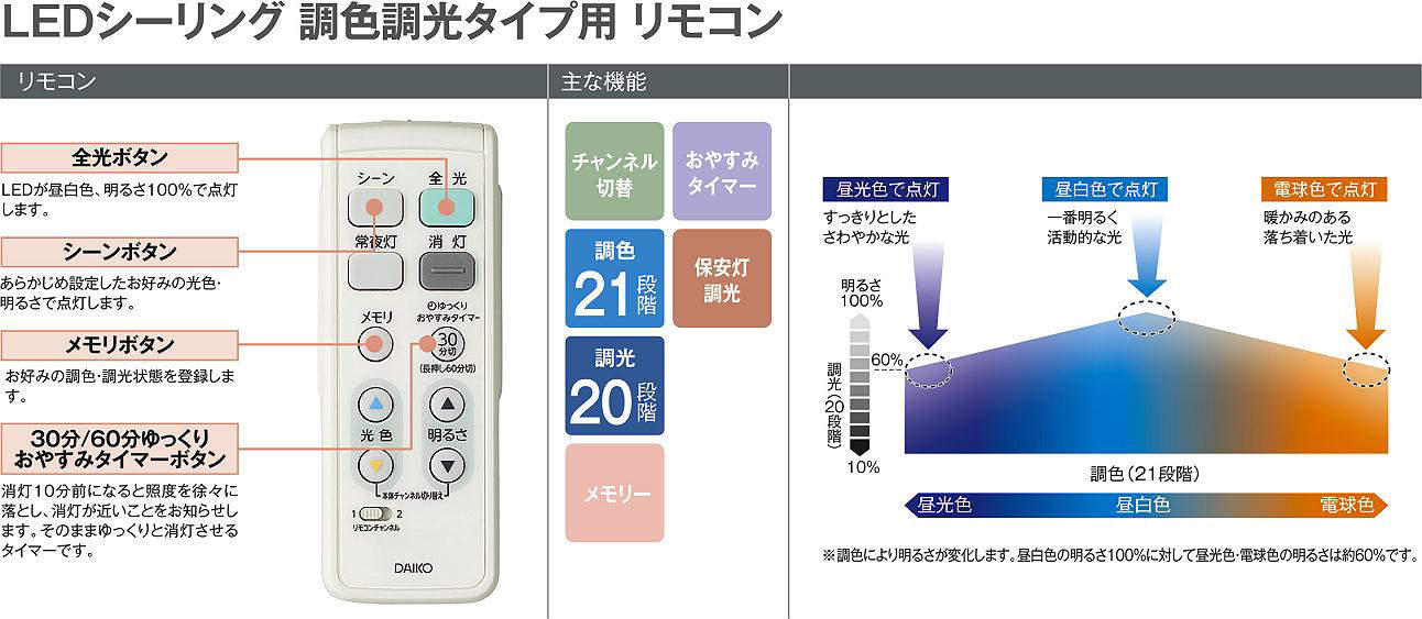 製品詳細 | 大光電機株式会社