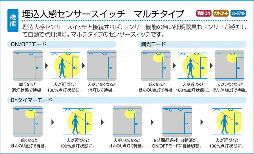 Panasonic 分電盤 BQR85164 [16 50A] コスモパネル コンパクト21 標準