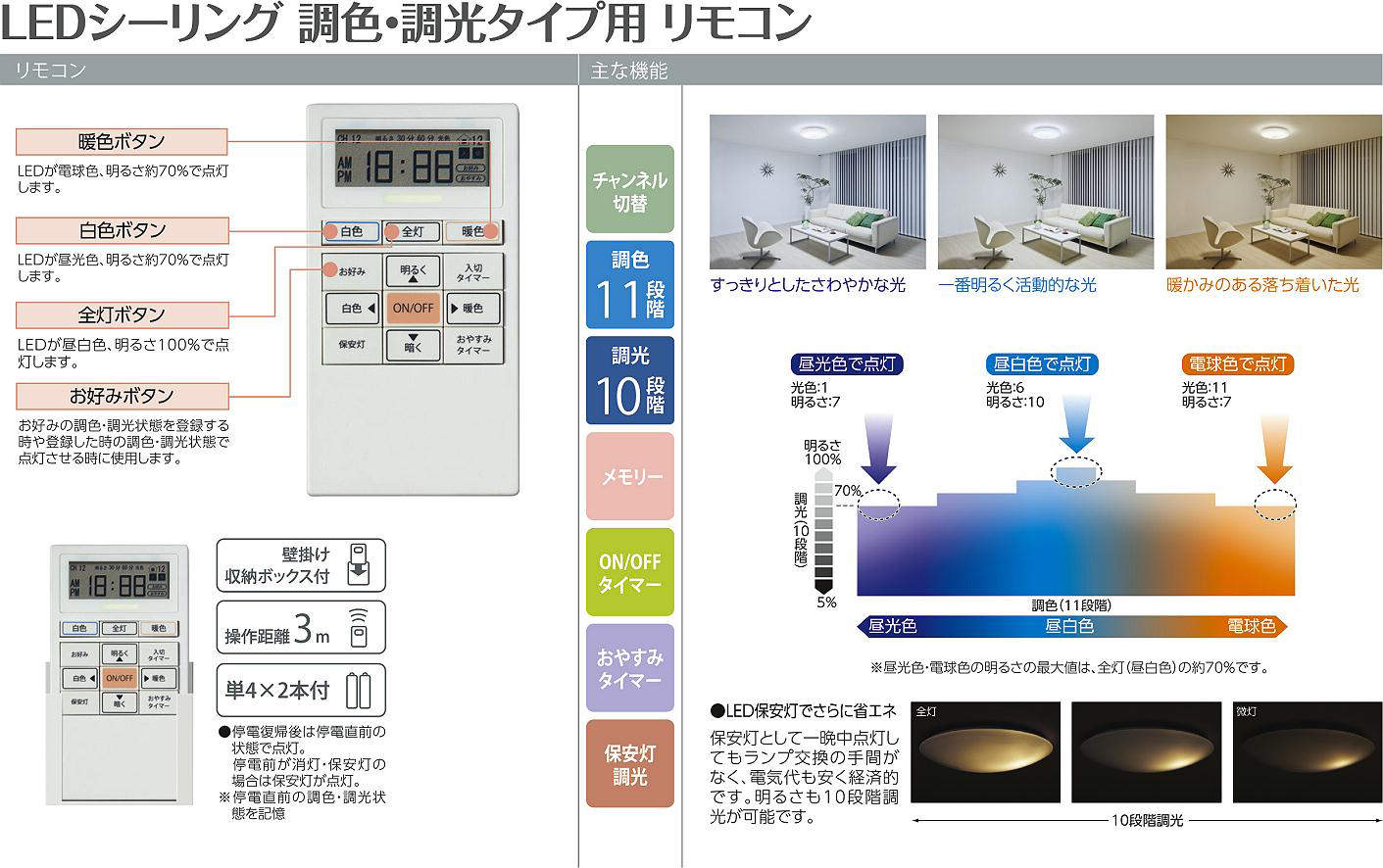 製品詳細 | 大光電機株式会社