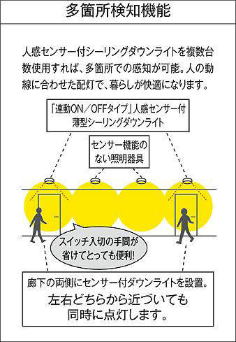 製品詳細 | 大光電機株式会社