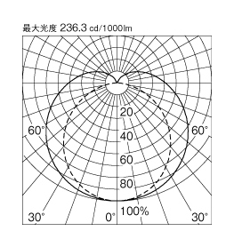 製品詳細 | 大光電機株式会社