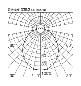 製品詳細 | 大光電機株式会社