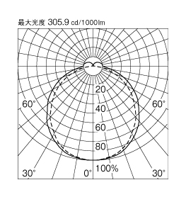 製品詳細 | 大光電機株式会社