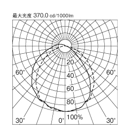 製品詳細 | 大光電機株式会社