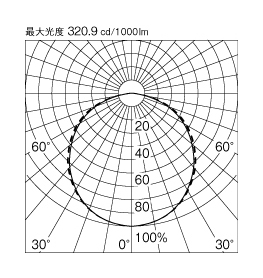 製品詳細 | 大光電機株式会社