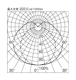 製品詳細 | 大光電機株式会社