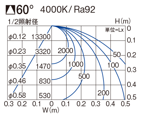 製品詳細 | 大光電機株式会社