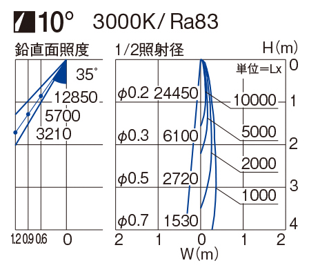 製品詳細 | 大光電機株式会社