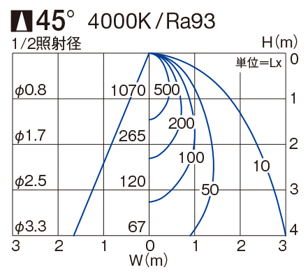 製品詳細 | 大光電機株式会社