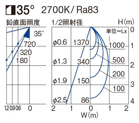 製品詳細 | 大光電機株式会社