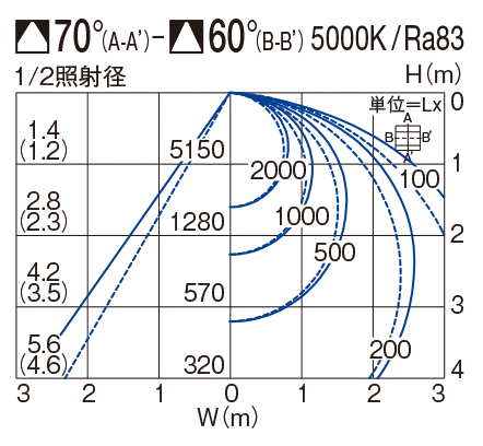 製品詳細 | 大光電機株式会社