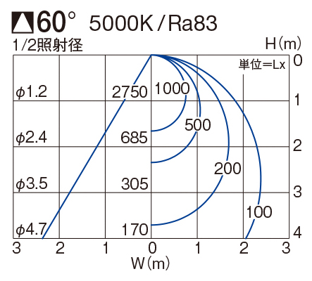 製品詳細 | 大光電機株式会社