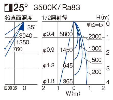 製品詳細 | 大光電機株式会社