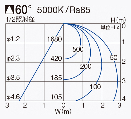 製品詳細 | 大光電機株式会社