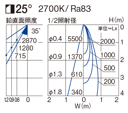 製品詳細 | 大光電機株式会社