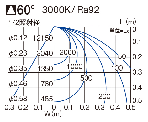 製品詳細 | 大光電機株式会社