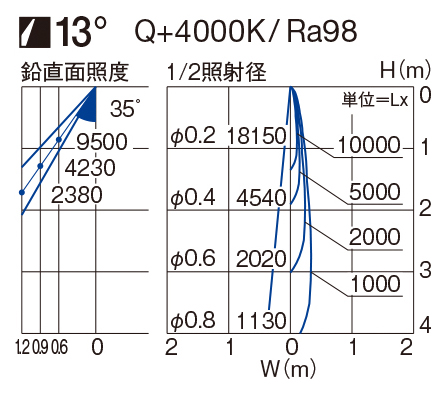 製品詳細 | 大光電機株式会社