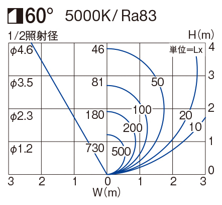 製品詳細 | 大光電機株式会社