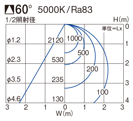 製品詳細 | 大光電機株式会社