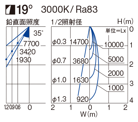 製品詳細 | 大光電機株式会社