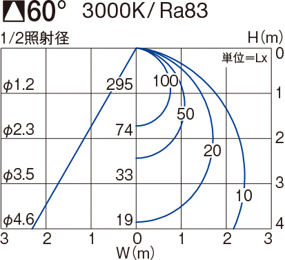 製品詳細 | 大光電機株式会社