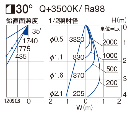 製品詳細 | 大光電機株式会社