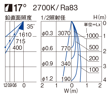 製品詳細 | 大光電機株式会社