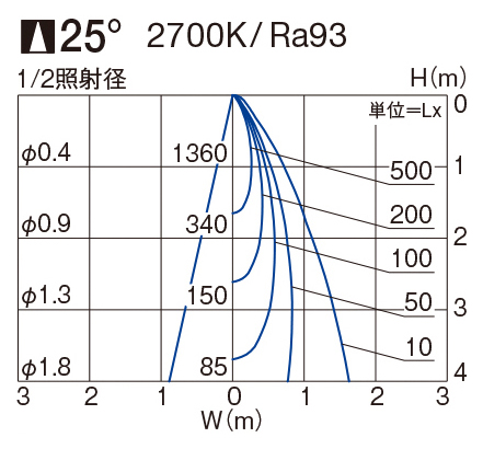 製品詳細 | 大光電機株式会社