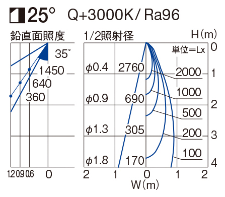 製品詳細 | 大光電機株式会社