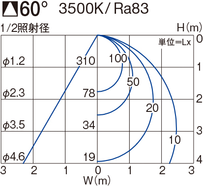 製品詳細 | 大光電機株式会社