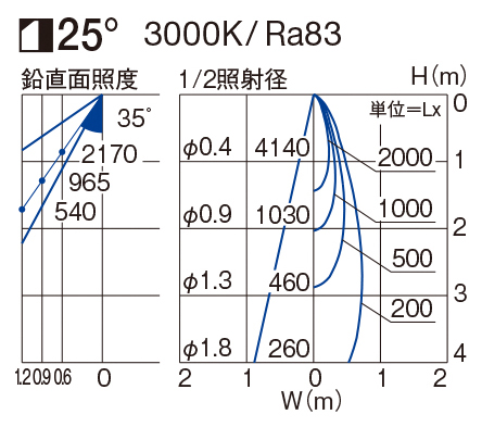 製品詳細 | 大光電機株式会社