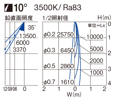 製品詳細 | 大光電機株式会社