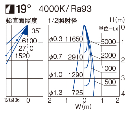 製品詳細 | 大光電機株式会社