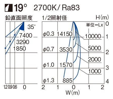 製品詳細 | 大光電機株式会社