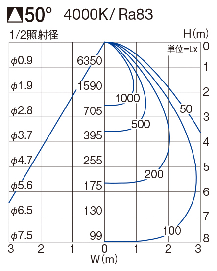 製品詳細 | 大光電機株式会社