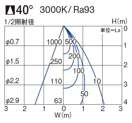 製品詳細 | 大光電機株式会社