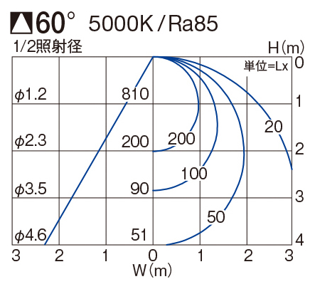 製品詳細 | 大光電機株式会社