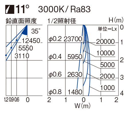 製品詳細 | 大光電機株式会社