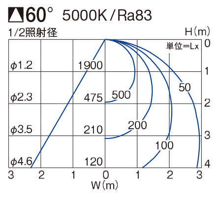 製品詳細 | 大光電機株式会社