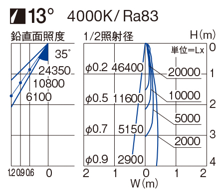 製品詳細 | 大光電機株式会社