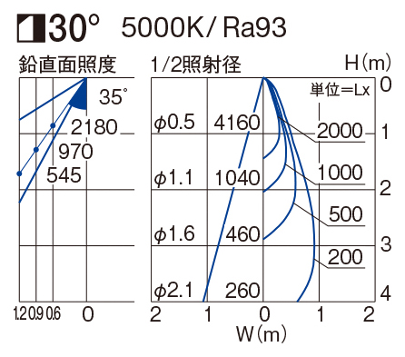 購入ファッション LZS-92992ABNLEDスポットライト NIGIWAI プラグ