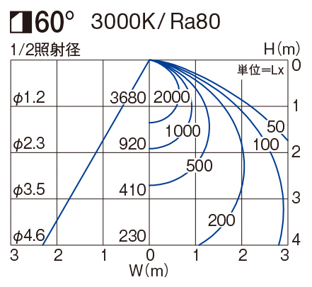 LEDアウトドアライト LZW 92186YBE + LZA 92116 - beaconparenting.ie