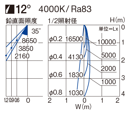 製品詳細 | 大光電機株式会社