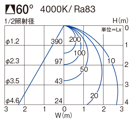 製品詳細 | 大光電機株式会社