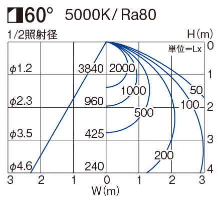 製品詳細 | 大光電機株式会社