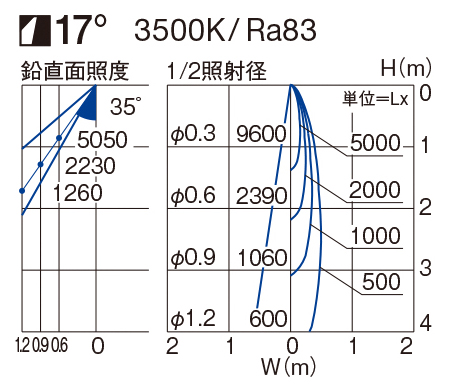 製品詳細 | 大光電機株式会社