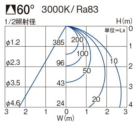 製品詳細 | 大光電機株式会社