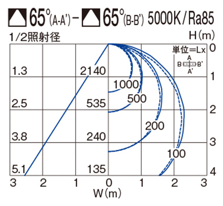 製品詳細 | 大光電機株式会社